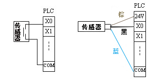 三菱PLC与传感器连接的示意图